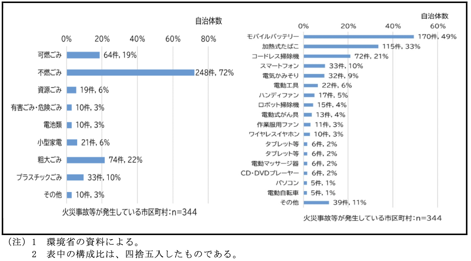 リチウムイオン電池の発火を防ぐ方法 画像1